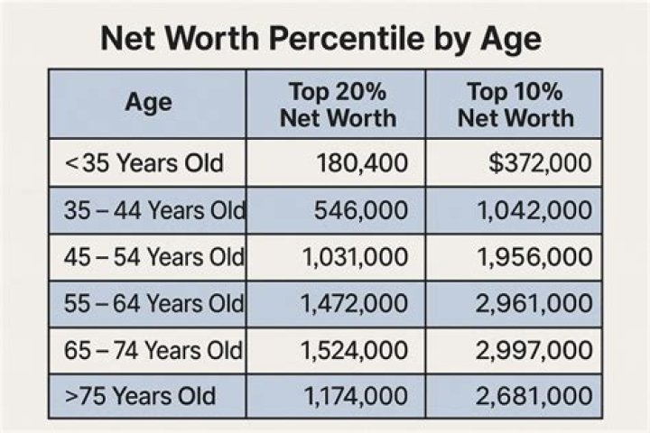 Age, Net Worth, And Height Unveiled