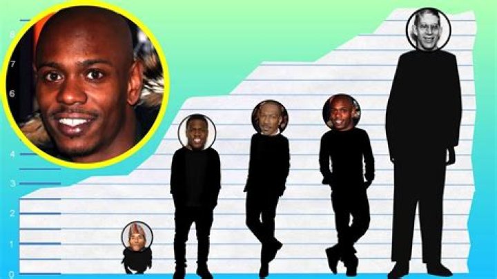 Dave Chappelle Height Brie