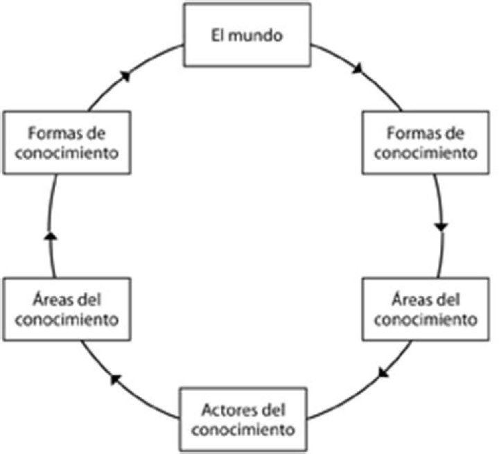 [DIAGRAM] Diagrama De Tok