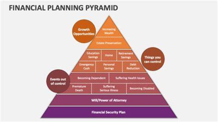 Financial Planning, Gypsy-lupone