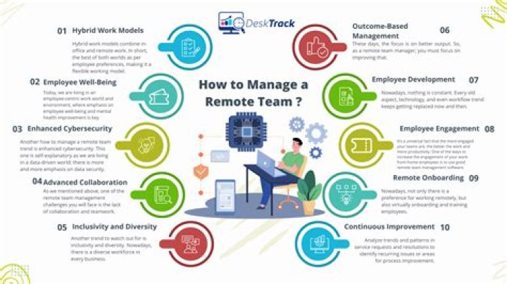 How to Manage Remote IoT App for Free: A Comprehensive Guide