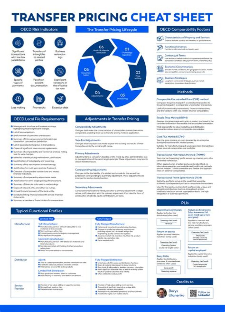 Pricing Cheatsheet (a) Flourish & Thrive Academy
