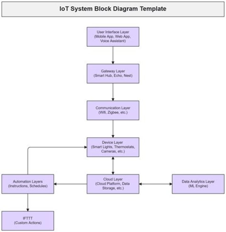 RemoteIoT Send Notifications: A Comprehensive Guide to Enhancing Your IoT Systems
