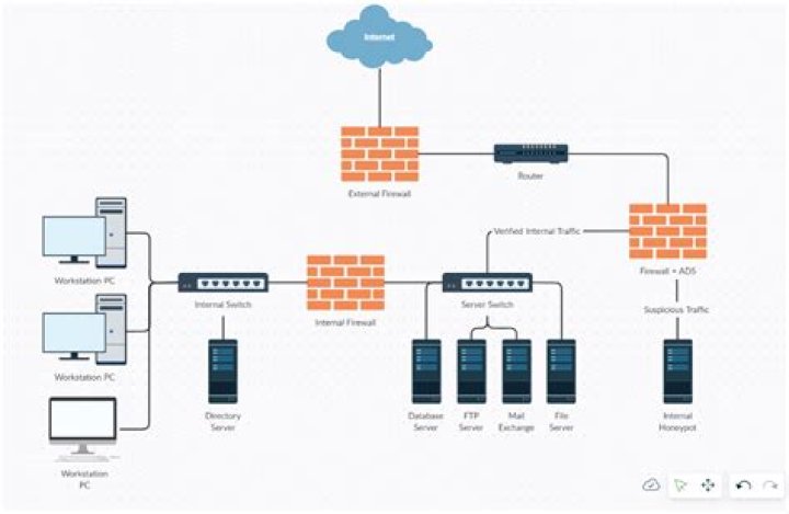 RemoteIoT VPC Network: A Comprehensive Guide to Building Secure and Scalable Cloud Architectures