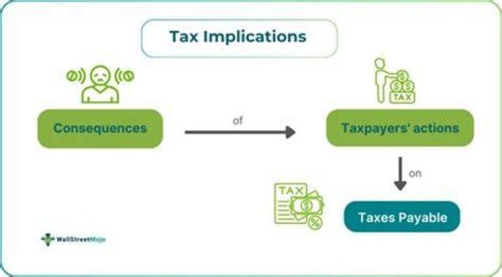 Tax Implications, Gypsy-lupone